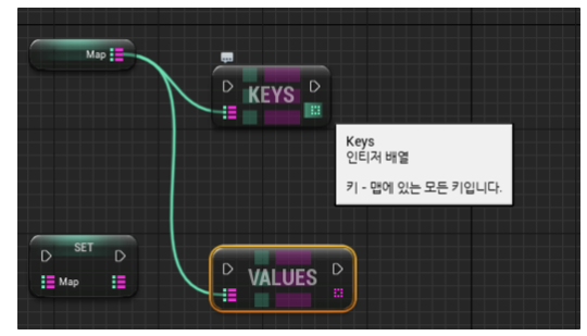 [Unreal/BluePrints] Map
