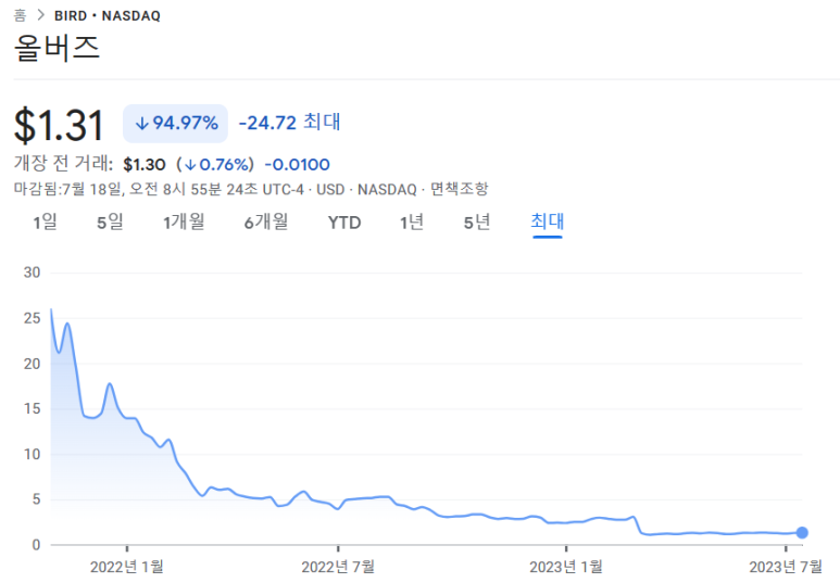 올버즈의 몰락 2 ywAAAAAAQABAAACAUwAOw==