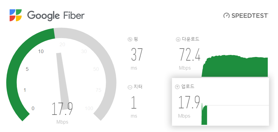 모바일 데이터, WIFI 휴대폰에서 인터넷 속도 측정하기 (아이폰, 안드로이드) 4 ywAAAAAAQABAAACAUwAOw==