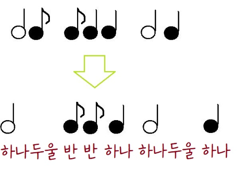 피아노 배우기 3회차 - 리듬 알기