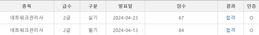 네트워크관리사 2급 필기, 실기 합격 후기 (부산 센텀역)