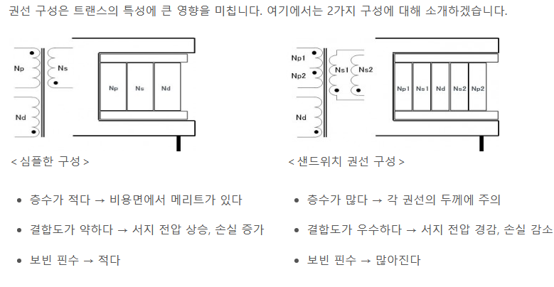절연형 플라이백 컨버터 회로 설계:트랜스 설계 (구조 설계) -제1장- 5 ywAAAAAAQABAAACAUwAOw==