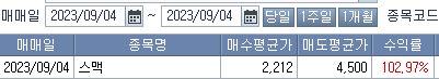 주식시황 :: 반도체로 몰리는 수급 (2023/09/04) 5 ywAAAAAAQABAAACAUwAOw==