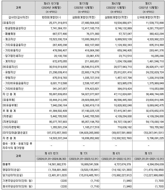 웨이비스 공모주 분석