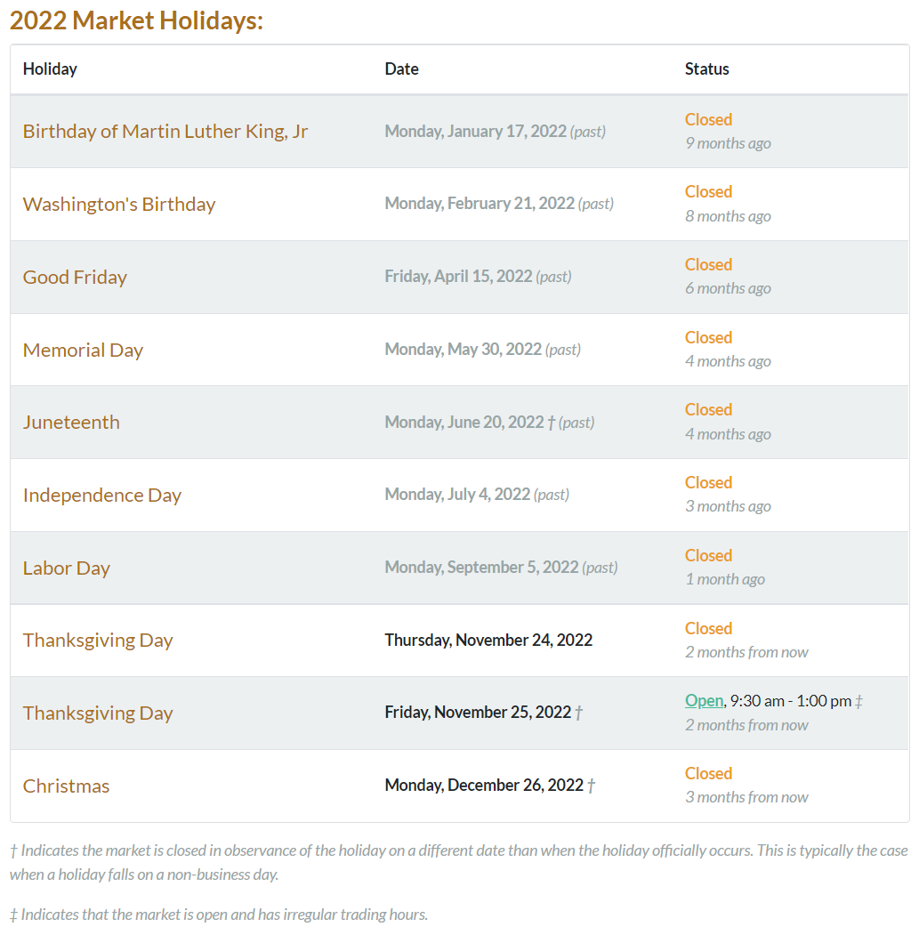 미국증시 휴장일(Stock Market Holidays 2022)