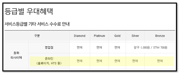 미래에셋증권 앱 m.Stock 에서 출금 방법 12 ywAAAAAAQABAAACAUwAOw==