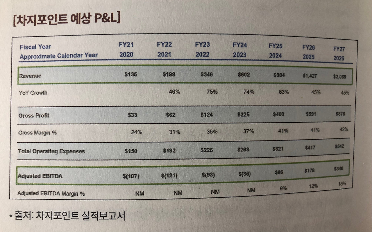 미주은 추천 친환경Eco Friendly기업① 차지포인트CHPT 살펴보기 10 ywAAAAAAQABAAACAUwAOw==