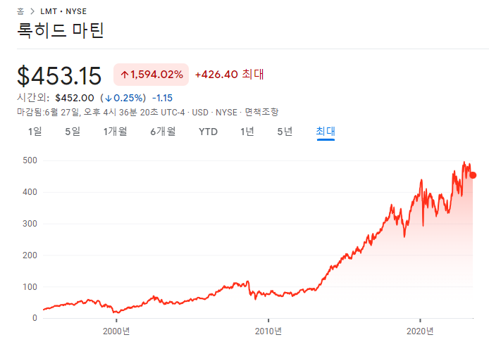 23년 6월 미국주식, 일본주식 배당 기록 정리 5 ywAAAAAAQABAAACAUwAOw==