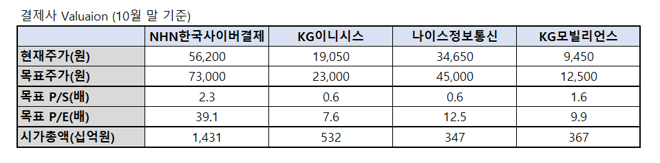캐시리스 전환의 가속화와 온라인 결제시장의 결제사 5 ywAAAAAAQABAAACAUwAOw==