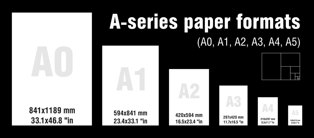 A4, A3, A2 사이즈 규격