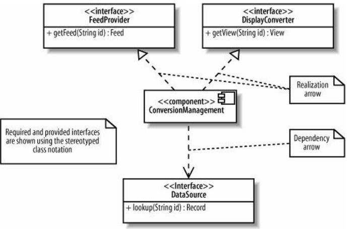 Architect 공부 3일차(5) - UML/Component Diagram :: 아무거나 시도해보는 개발일지