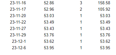 SPLG 23년 투자 기록 정리 3 ywAAAAAAQABAAACAUwAOw==