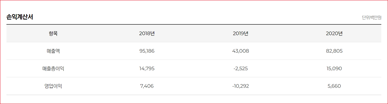 공모주IPO 나래나노텍 청약안내(1월 24~25일) 8 ywAAAAAAQABAAACAUwAOw==