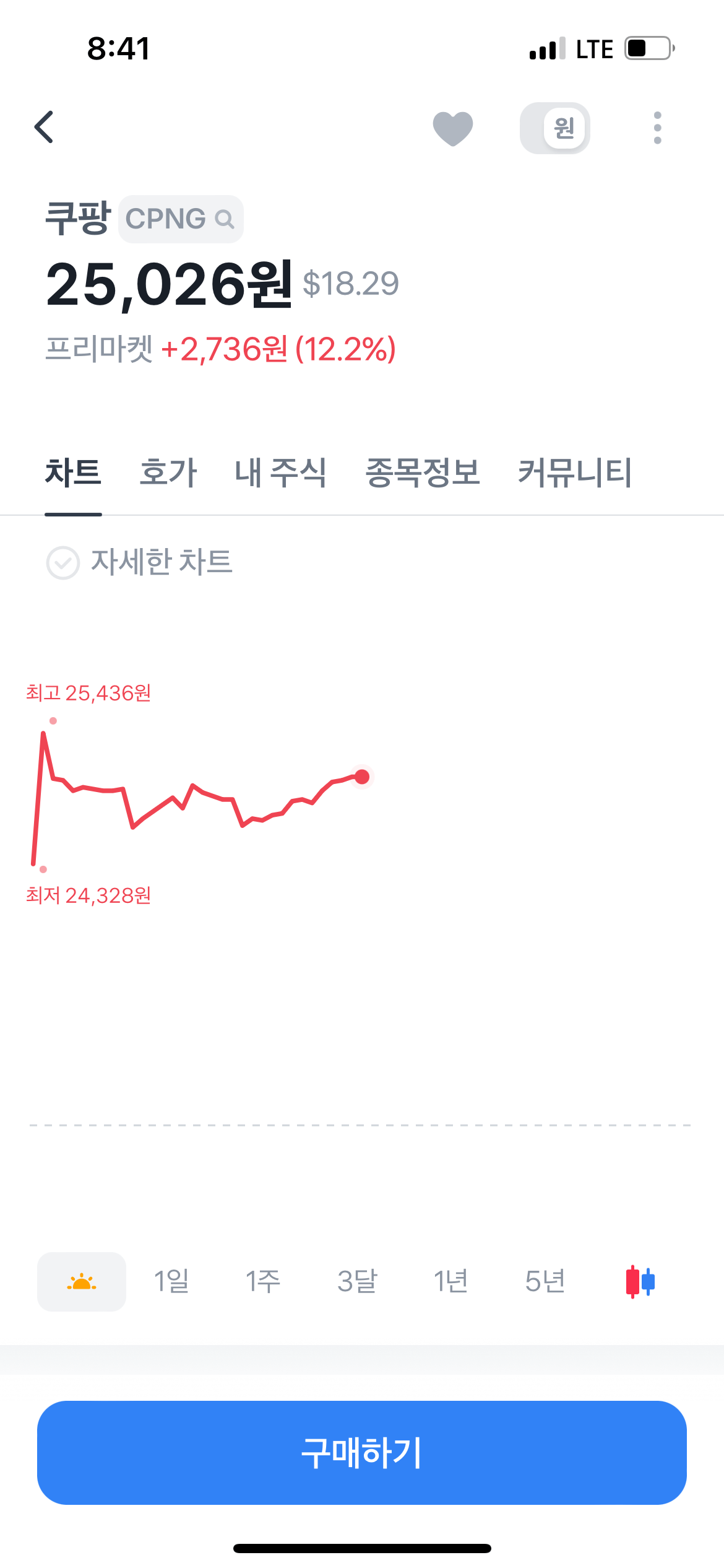 쿠팡, 8년 만에 첫 분기 흑자 전환, 주가도 더불어 상승 1 22년 11월 10일 쿠팡주가