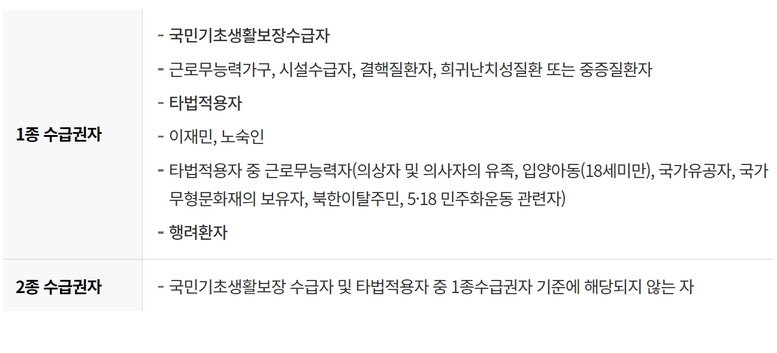 의료급여 수급권자 혜택 신청(틀니, 임플란트, 정신건강) 및 1종 2종 차이