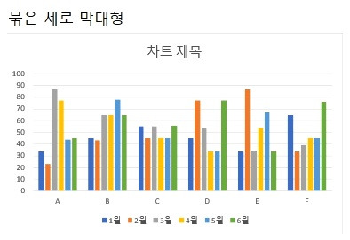 엑셀에서 차트(막대형, 꺾은선형 차트등) 활용하는 방법 2 ywAAAAAAQABAAACAUwAOw==