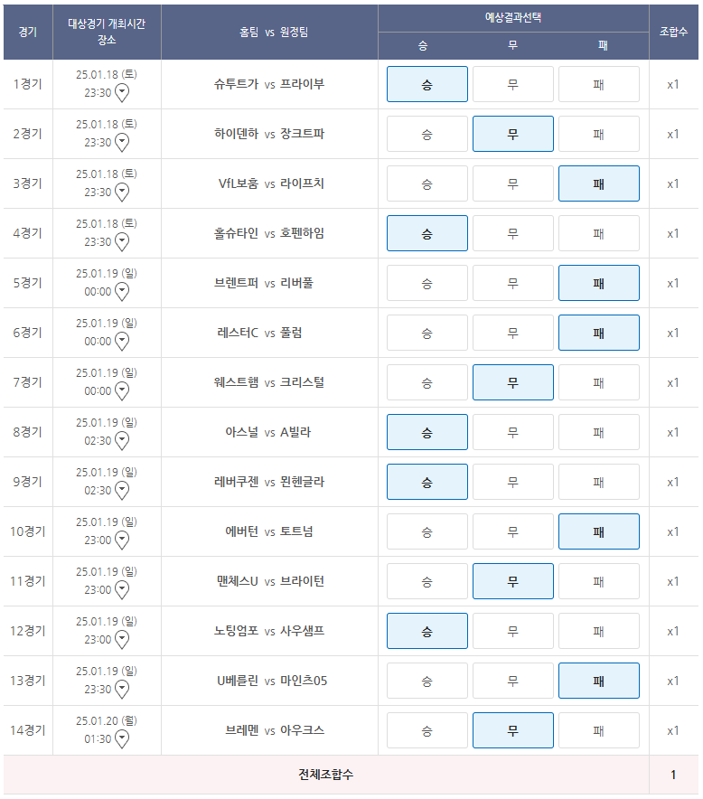 2025년 축구토토 승무패 4회차 분석