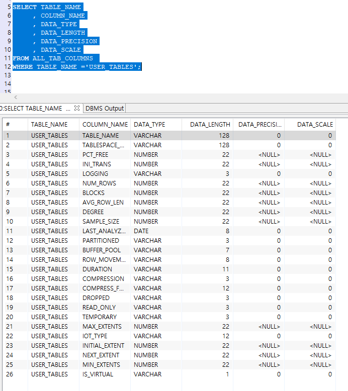  Oracle ALL TABLES USER TABLES TAB Example 