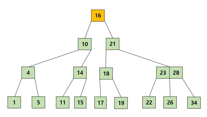 https://gyoogle.dev/blog/computer-science/data-structure/Trie.html