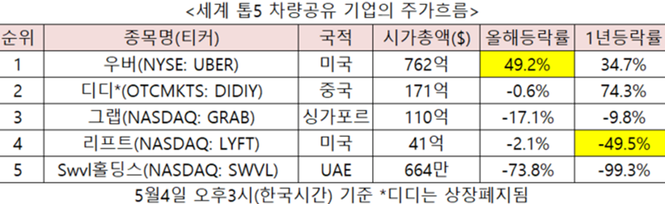 우버(UBER) '23년 1분기 실적 리뷰 2 ywAAAAAAQABAAACAUwAOw==