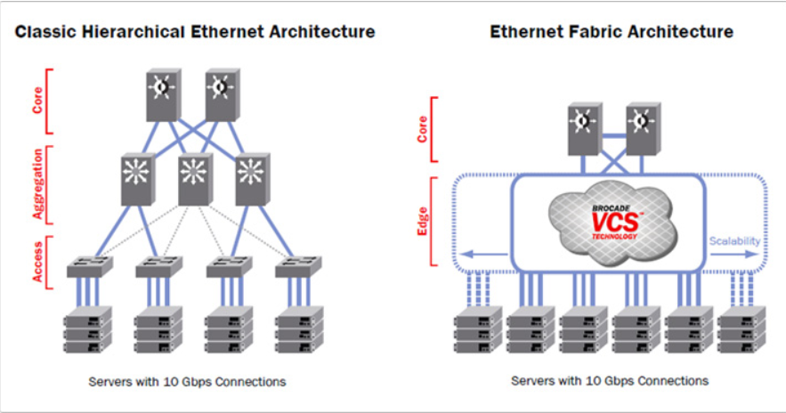 switch mac address learning spanning tree