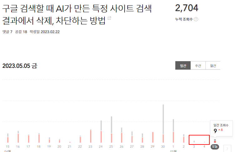 티스토리에서 구글에서 차단한 문구 들어가도 스팸으로 처리 되지만 이렇게 해결하세요 1 ywAAAAAAQABAAACAUwAOw==