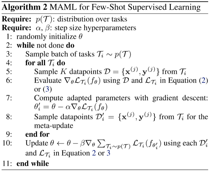 Tutorial on FewShot Object Detection 1