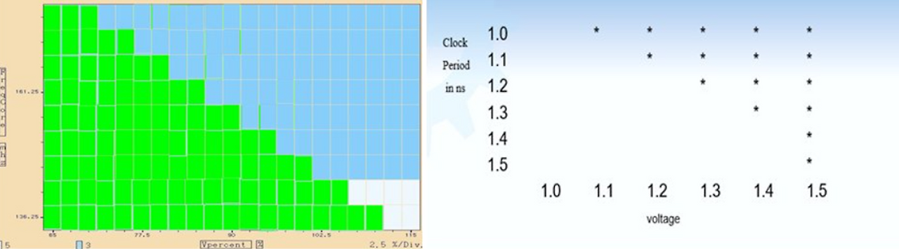 [평가 및 분석] Shmoo Plot에 대해서 설명하세요. feat WiKi - 딴딴's 반도체사관학교