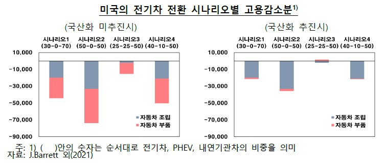 글로벌 친환경 차 동향 및 특징 5 ywAAAAAAQABAAACAUwAOw==