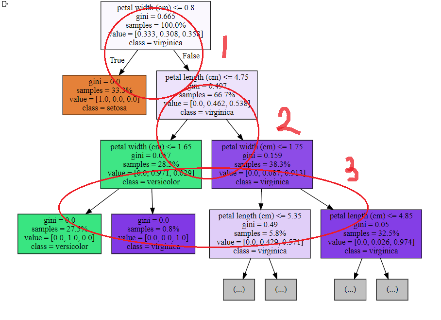 graphviz decision tree