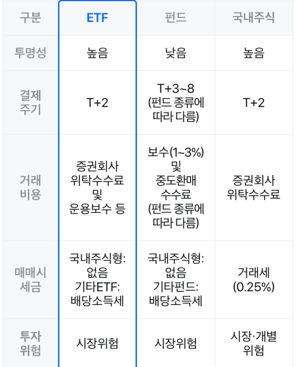 ETF 특징 및 매매 제도와 세금 체계 2 ywAAAAAAQABAAACAUwAOw==