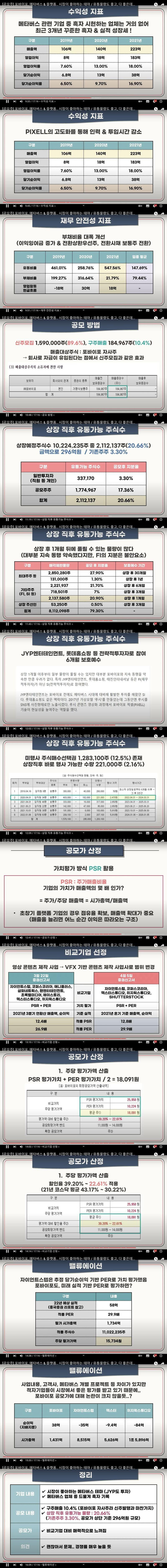 포바이포 공모청약안내(4/19-20) 4 포바이포에 대한 구체적인 내부를 살펴보시죠