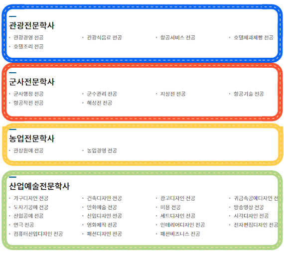 전문학사종류