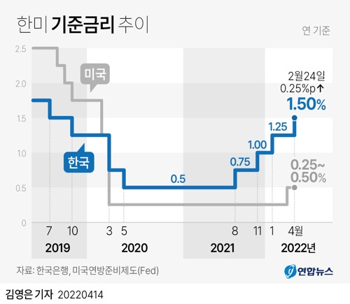 2022/04/14_스태그플레이션 / 수산업 관련주 1 ywAAAAAAQABAAACAUwAOw==