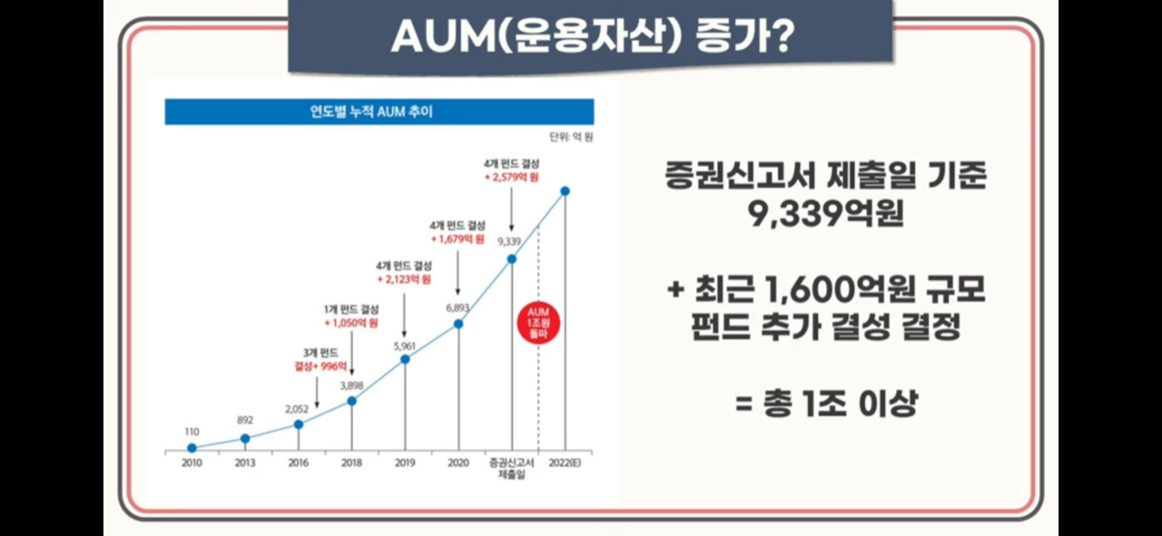 스톤브릿지 벤처스 공모주 청약 안내(2월 15-16일) 15 ywAAAAAAQABAAACAUwAOw==