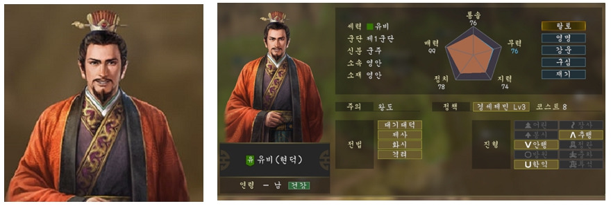 삼국지 유비 평가 삼국지 게임 얼굴 능력치