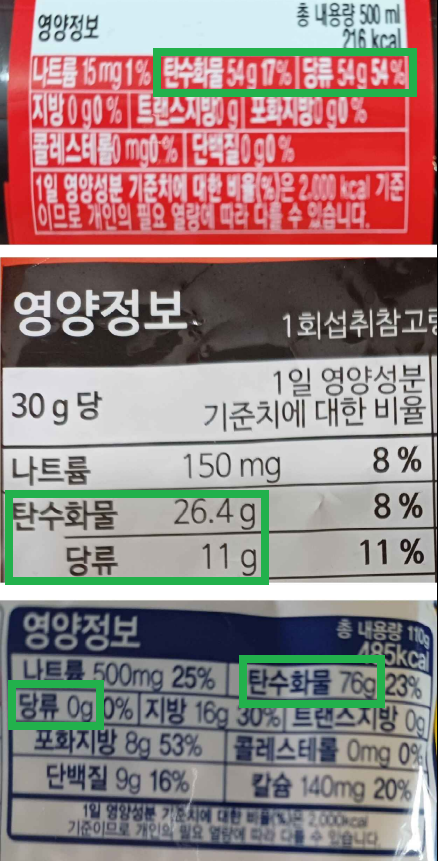 뱃살 제거를 위한 영양성분표 보는 법