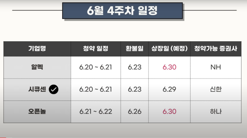 공모주 알멕 공모개요, 기업개요, 예상비례경쟁률, 기대수익금, 6월 4주차 일정 8 공모주 6월 4주차 일정