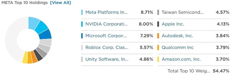 meta etf companies