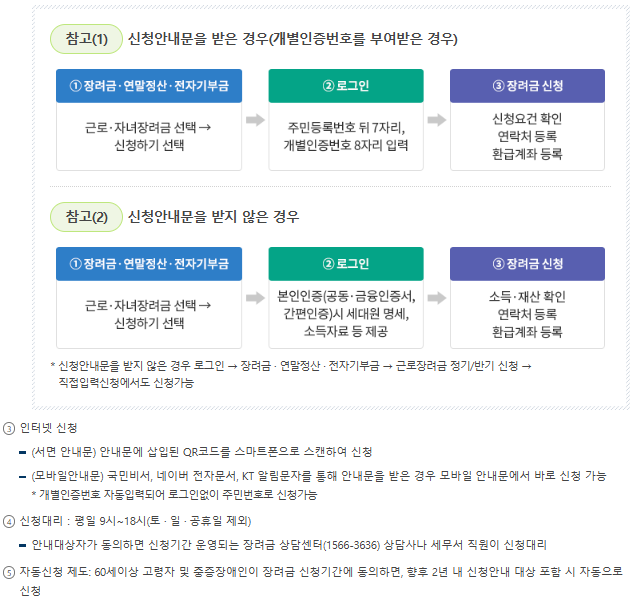근로장려금