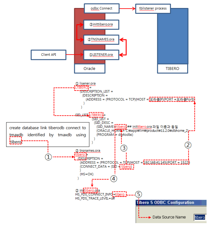  tibero dblink oracle to tibero in windows 1 