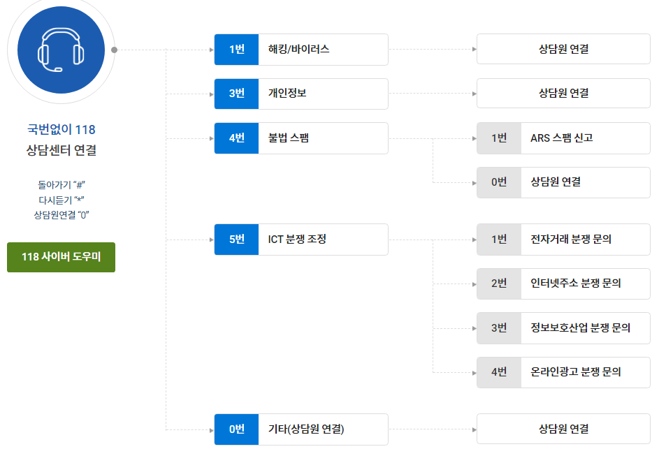 갤럭시에서 국제 발신 스팸 문자 차단 방법 및 개인정보 침해 시 신고 정보 10 ywAAAAAAQABAAACAUwAOw==
