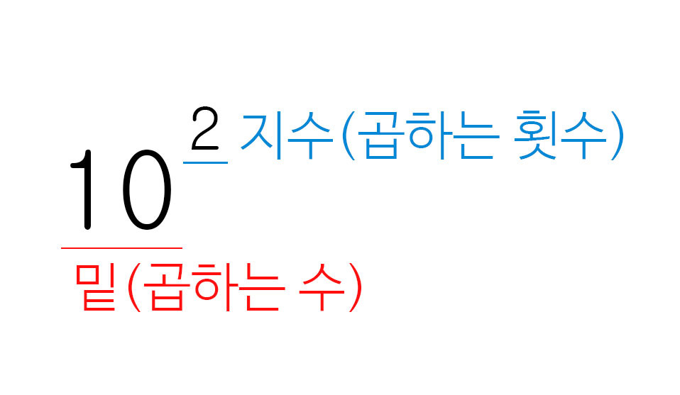 수학 거듭제곱(몇의몇승) 이해하고 계산방법 및 읽는 방법