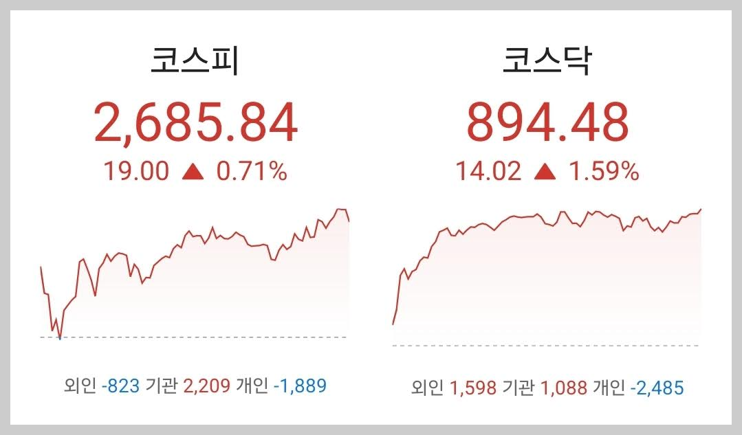주식시황 :: 연준 올해 금리인하 2차례 / 알테오젠 (2024/03/18) 1 ywAAAAAAQABAAACAUwAOw==