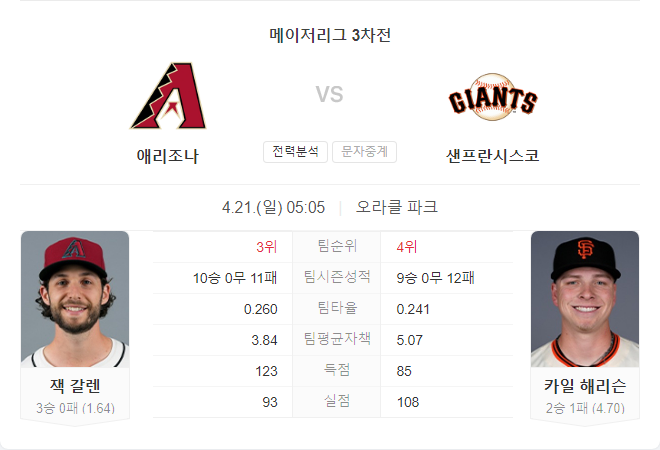 4월 21일 MLB 애리조나 다이아몬드백스 VS 샌프란시스코 자이언츠 경기 분석
