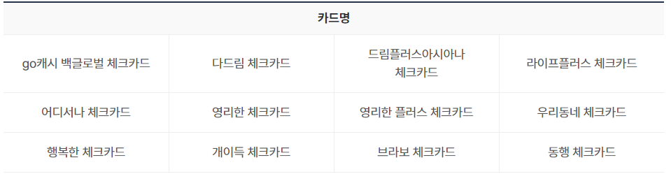 디지털바우처 지원을 받기 위해서 BC 우체국 체크카드가 없다면 만드셔야 합니다.