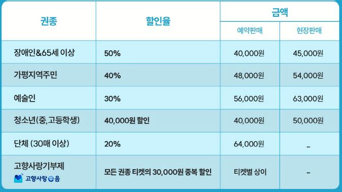 자라섬재즈페스티벌 3일권 예매 할인, 주차장, 셔틀버스, 캠핑장 및 후기