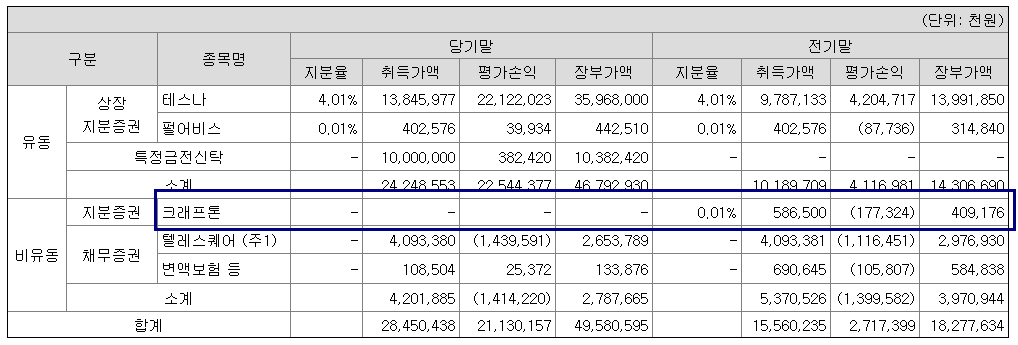 크래프톤 관련주