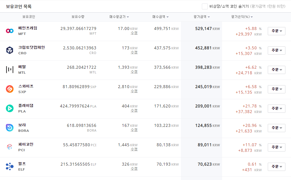 2021년 3월 08일 코인 포트폴리오