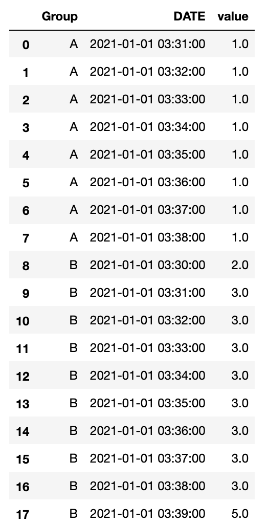 python-pandas-fill-time-interval-by-group-group-na